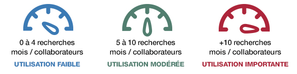 0-4 recherches mois/collaborateurs utilisation faible. 5 à 10 recherches mois/collaborateurs : utilisation modérée. +10 recherches mois/collaborateurs : utilisation importante